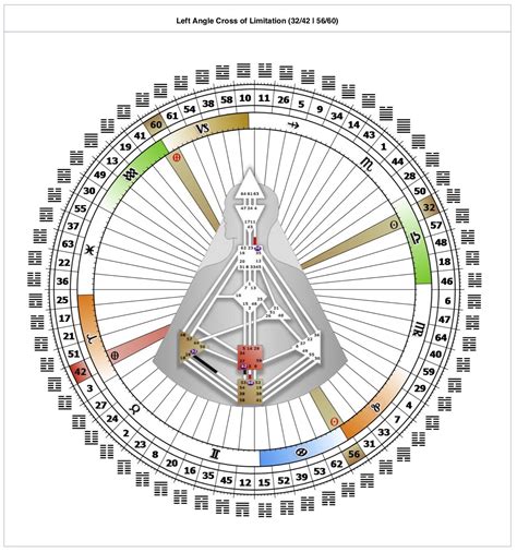 右角度交叉之四方之路|【人類圖】輪迴交叉索引 Index of Incarnation Crosses。